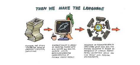 Examples of Visual Language 的图像结果