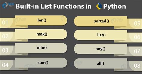 Image result for Python List Tutorial