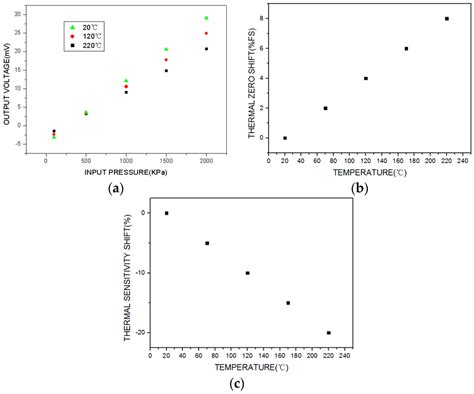 Passive Resistor Temperature Compensation for a High-Temperature ...