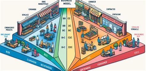 Different Business Models with Example 的图像结果