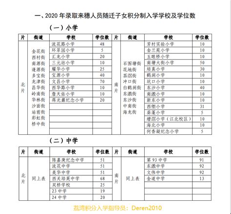 2019年广州黄埔区积分入学初中学位分配计划表 - 广州本地宝
