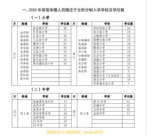 东莞33个镇街积分排名及学位汇总！1-9年级孩子均可查询 - 知乎