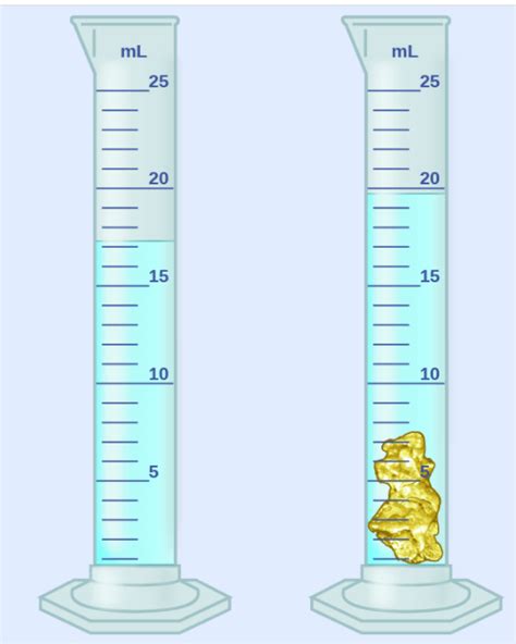 Image result for Irregular Object On String