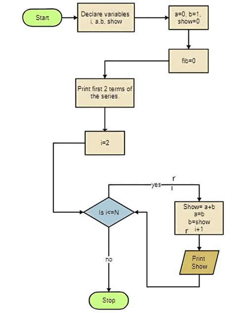 Flowchart: Assignment Solutions - Basics of Python - Software ...