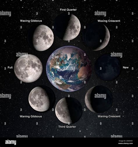Moon phase calendar hi-res stock photography and images - Alamy