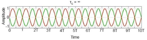 Temporal and Spatial Coherence Animation 的图像结果