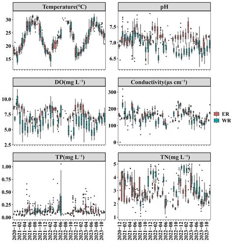 Spatial Distribution Patterns of Phytoplankton and Their Relationship ...