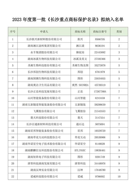 2021湖南企业100强名单公布 4家企业跨上千亿台阶 - 湖南省工业和信息化厅