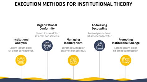 Image result for Institutional Method