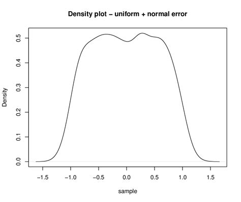 Image result for Mean Using Density Function