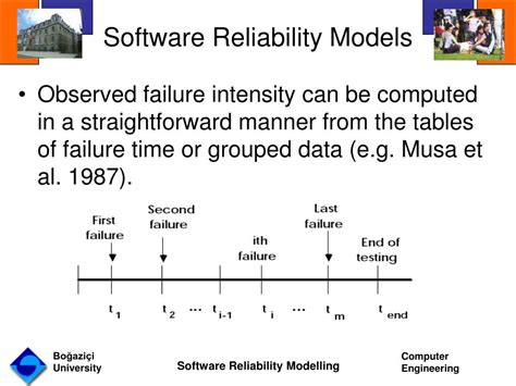 Image result for Software Reliability