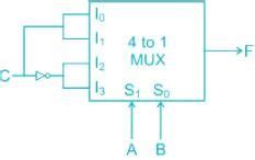 The given circuit represents the realization of a Boolean function ...