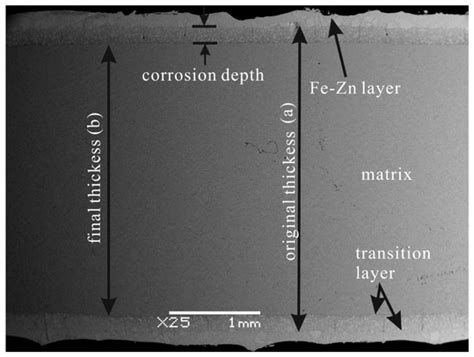 Materials | Special Issue : Corrosion Studies of Metal Matrix ...