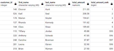 Image result for Merge Two SQL Tables