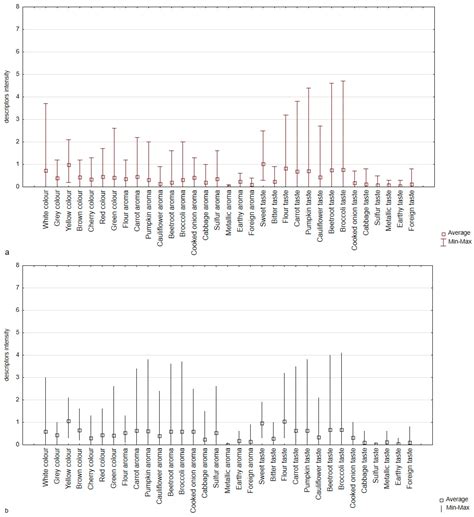 Mapping Consumer Preference for Vegan and Omnivorous Diets for the ...