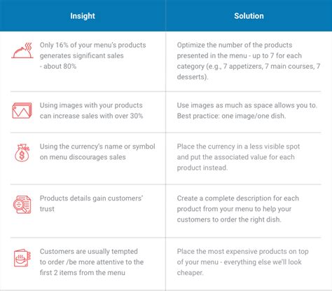 Image result for Understanding Menu Optimization
