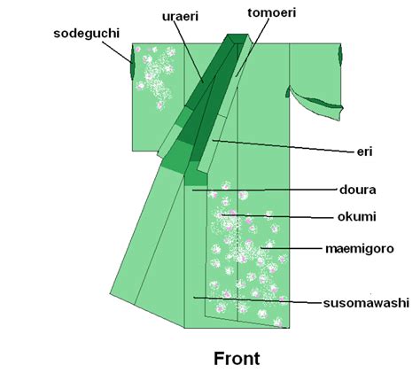 Layers Of Kimono