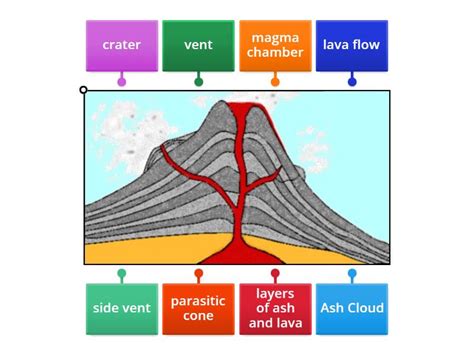 Image result for Composite Volcano Labelled Diagram