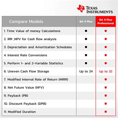 Using BA 2 Plus Calculator 的图像结果