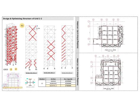 STUDIO III : Analysis and Design of Industrial Structure | CEPT - Portfolio