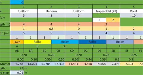 Image result for Moment Distribution Method Excel Spreadsheet