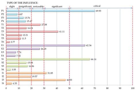 Capacity Market Implementation in Poland: Analysis of a Survey on ...
