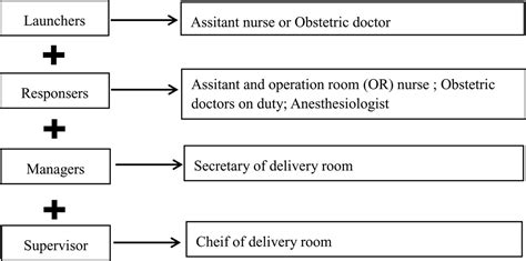 Image result for Rapid Response Algorithm