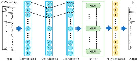 Seismic Porosity Prediction in Tight Carbonate Reservoirs Based on a ...