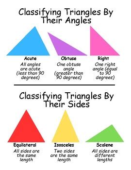Image result for Classification of Triangles