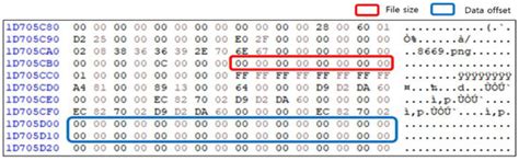 Forensic Analysis of IoT File Systems for Linux-Compatible Platforms
