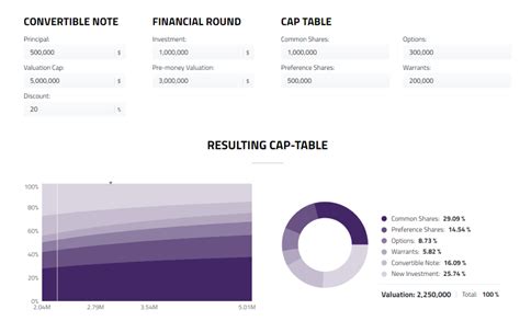 Image result for Present Value of Convertible Note