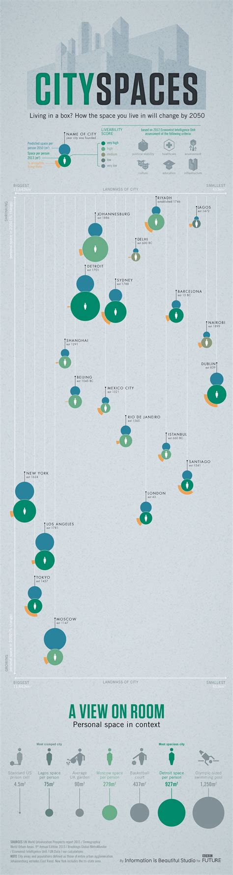 Future Life Text 的图像结果