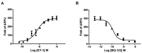 Salvianolic Acid A, as a Novel ETA Receptor Antagonist, Shows ...