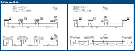 Sunny WebBox, RS485, Telefonkabel? - SMA - Anlagenüberwachung ...