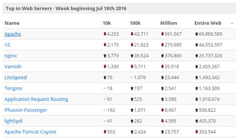 Image result for Linux Web Server