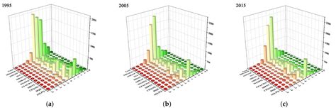 Identification of Ecological Risk Zoning on Qinghai-Tibet Plateau from ...