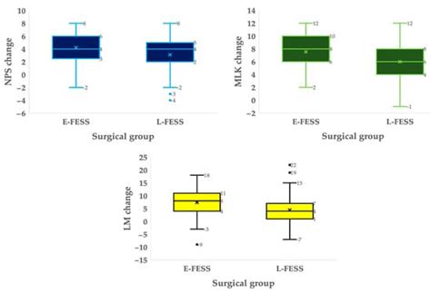 Long-Term Clinical Outcomes in Patients with Chronic Rhinosinusitis ...