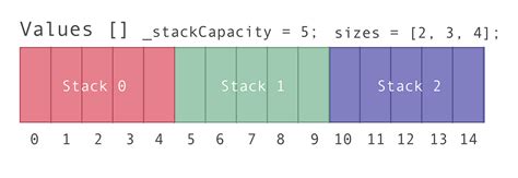 Image result for Stack Array JavaScript