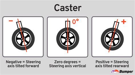 Caster Alignment 的图像结果