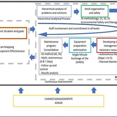 Image result for Model Based Maintenance Strategy