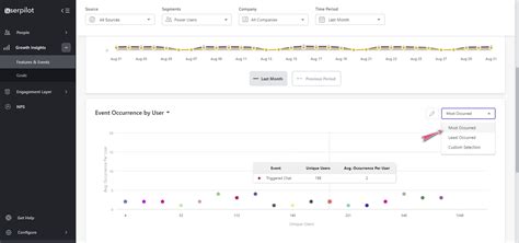 Image result for User Tracking Data
