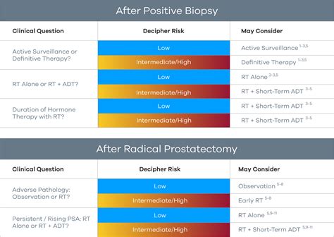 Decipher Test 的图像结果