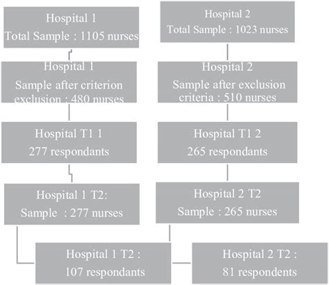 Image result for Data Sampling Procedure Example