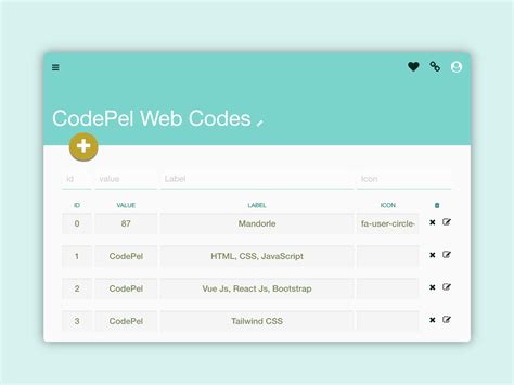 Image result for How to Create Tabs Using Vue.js