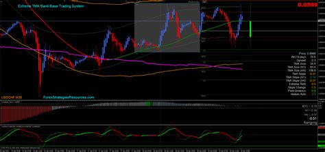 Image result for Base Trading System