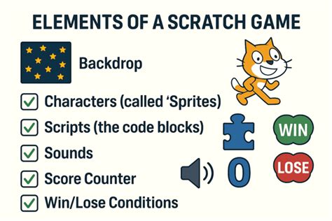 Image result for How Toprogram Scratch Game
