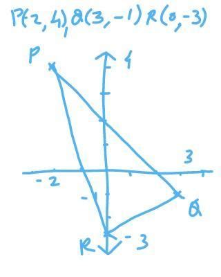 plot the points P(-2,4),Q(3,-1),R(0,-3) and find the area of triangle ...