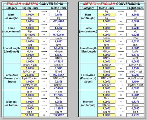 Image result for Unit Conversion Calculator