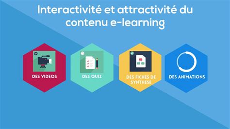 Creer Un eLearning 的图像结果