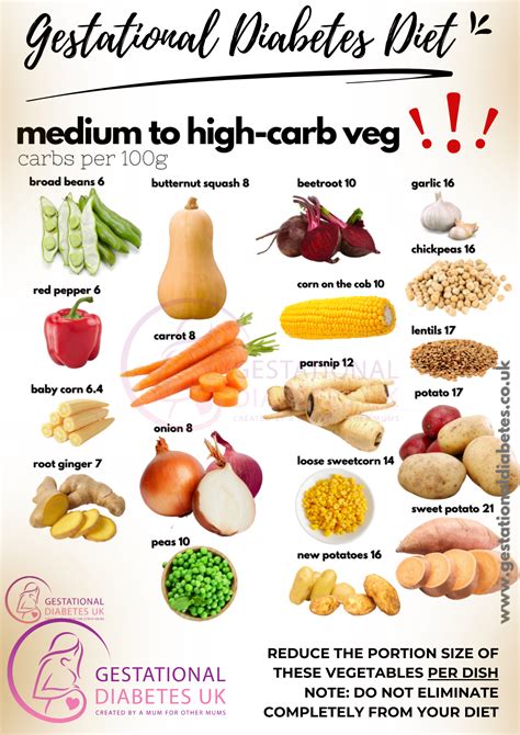 Gestational Diabetes Diet Chart Eat McDonald's With Gestational